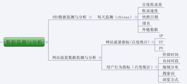 史上最全的網站SEO優化步驟圖(超實用)