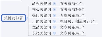 史上最全的網站SEO優化步驟圖(超實用)