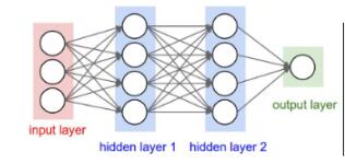 Pytorch 神經(jīng)網(wǎng)絡(luò)—自定義數(shù)據(jù)集上實(shí)現(xiàn)教程