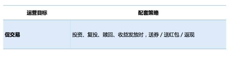 深度起底互聯網金融運營的底層邏輯詳解