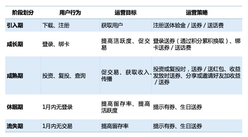 深度起底互聯網金融運營的底層邏輯詳解