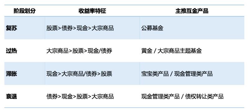 深度起底互聯網金融運營的底層邏輯詳解