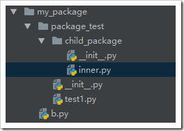 Python包，__init__.py功能與用法分析