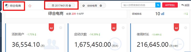 平臺型產品做好商家運營的方法