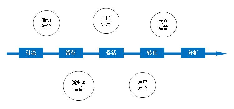 運營工作中點線思維的思維方式詳解