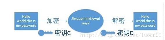 HTTPS優缺點和原理解析：我們的網站該不該做HTTPS？