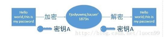 HTTPS優缺點和原理解析：我們的網站該不該做HTTPS？