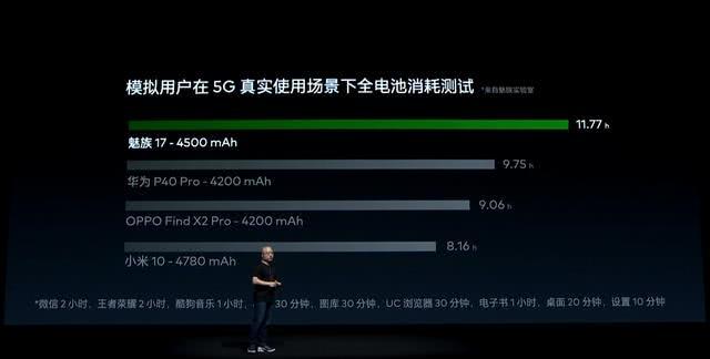 魅族17和小米10哪個系列好 魅族17pro和小米10pro對比詳情