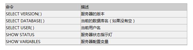 調用MySQL中數據庫元數據的方法