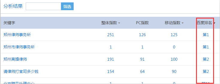 揭秘網站2020年最新的百度快速排名設計策略