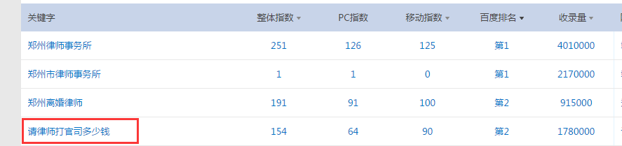揭秘網站2020年最新的百度快速排名設計策略