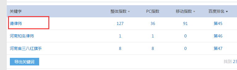 揭秘網站2020年最新的百度快速排名設計策略