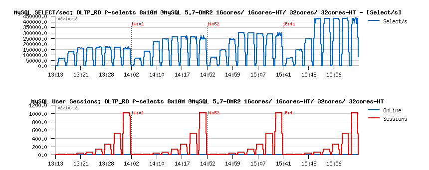 大幅優(yōu)化MySQL查詢性能的奇技淫巧