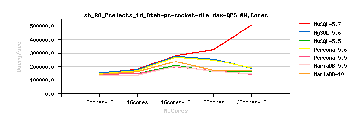 大幅優(yōu)化MySQL查詢性能的奇技淫巧