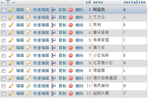 mysql數(shù)據(jù)表按照某個字段分類輸出