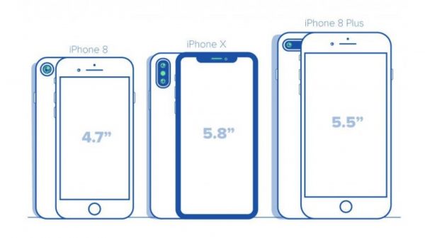適配iPhone X要點：十分鐘快速掌握iPhone X UI界面適配技巧