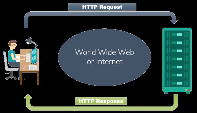 利用 Go 語言編寫一個簡單的 WebSocket 推送服務