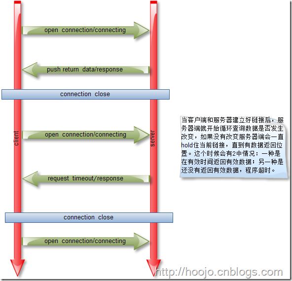 利用 Go 語言編寫一個簡單的 WebSocket 推送服務