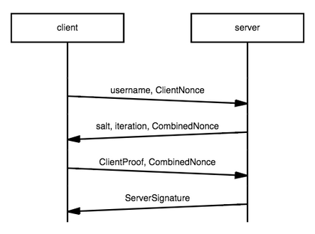 關于Mongodb 認證鑒權你需要知道的一些事