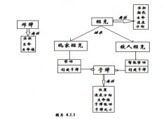 經(jīng)典再現(xiàn) 基于JAVA平臺(tái)開(kāi)發(fā)坦克大戰(zhàn)游戲