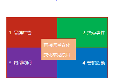 怎么判斷流量波動?網站流量日記法介紹