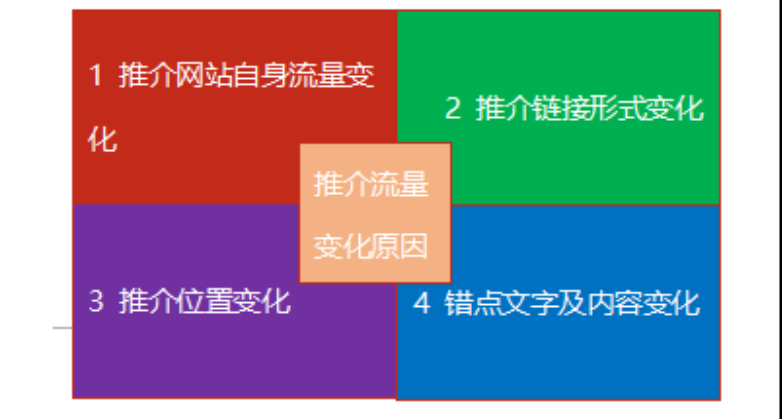 怎么判斷流量波動?網站流量日記法介紹