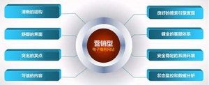 如何讓自己的網(wǎng)站流量暴增并增加成交率