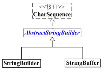 詳解Java中字符串緩沖區StringBuffer類的使用