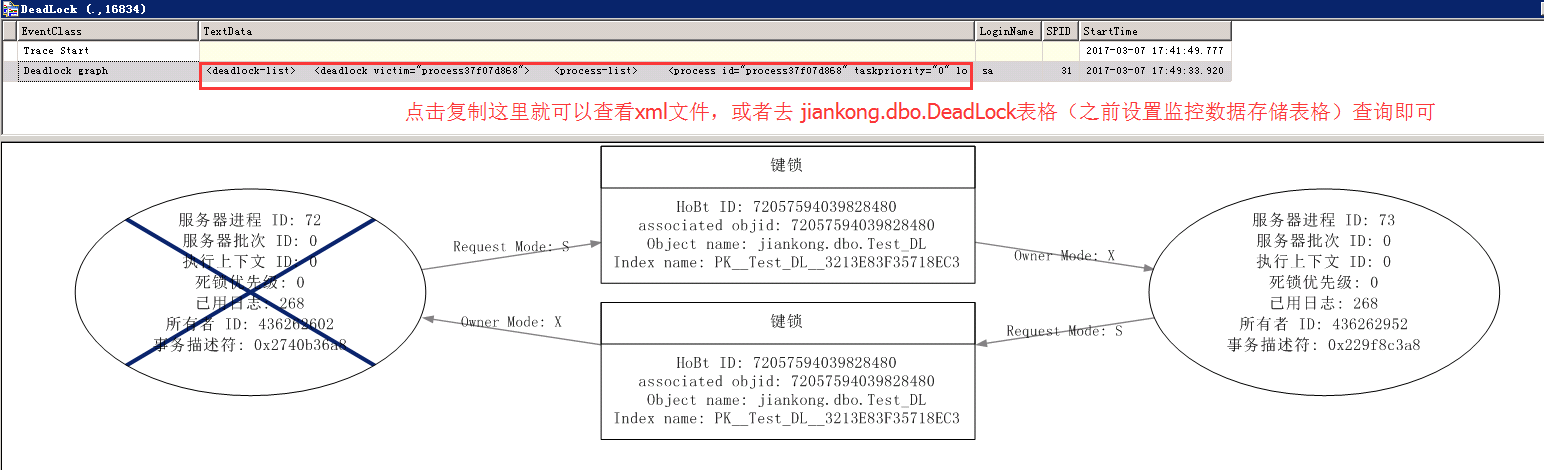 Sql Server 死鎖的監(jiān)控分析解決思路
