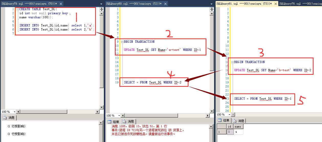 Sql Server 死鎖的監(jiān)控分析解決思路