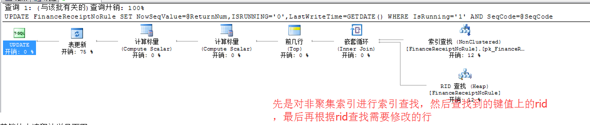 Sql Server 死鎖的監(jiān)控分析解決思路