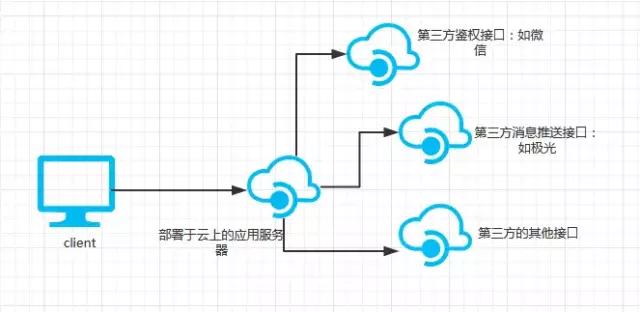 漫談Serverless、微服務、分布式和單體四種主流軟件架構