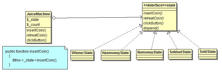 PHP設(shè)計(jì)模式入門(mén)之狀態(tài)模式原理與實(shí)現(xiàn)方法分析