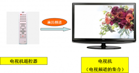 PHP設計模式之迭代器模式Iterator實例分析【對象行為型】