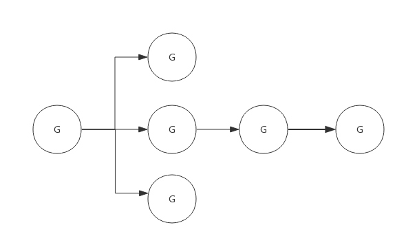 Go 并發(fā)控制context實現(xiàn)原理剖析(小結(jié))
