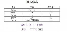 Java Web 簡單的分頁顯示實例代碼