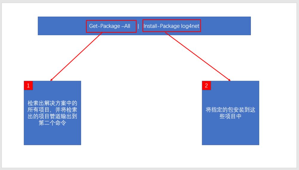 ASP.NET MVC學(xué)習(xí)之NuGet在VS中的運(yùn)用淺談