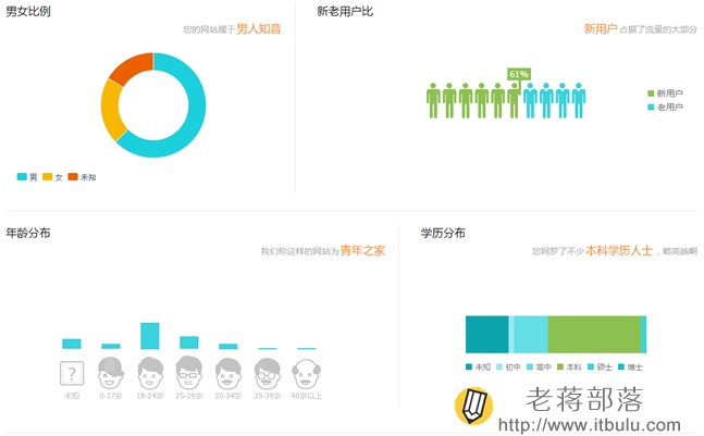 騰訊網站分析工具Tencent Analysis騰訊分析的使用教程