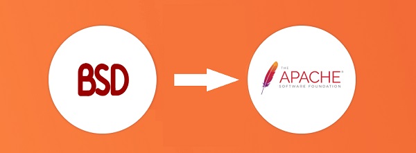 OpenCV 庫開源許可協(xié)議擬從 BSD 變更為 Apache 2
