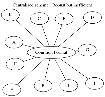 在Python中利用Into包整潔地進(jìn)行數(shù)據(jù)遷移的教程