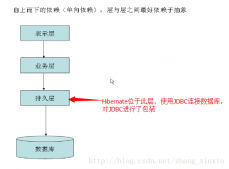 Java的Hibernate框架結合MySQL的入門學習教程