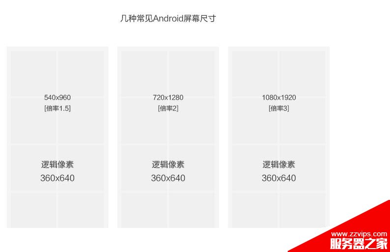 移動端界面設計之尺寸基礎知識學習