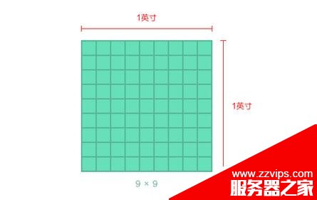 移動端界面設計之尺寸基礎知識學習