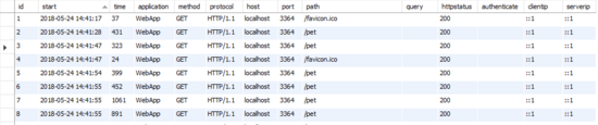 使用NLog給Asp.Net Core做請求監控的方法
