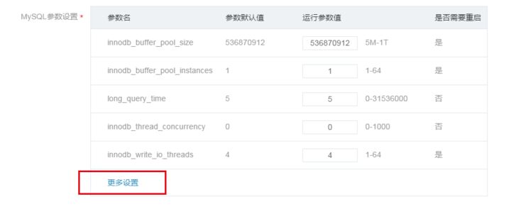 網易蜂巢的Docker容器中數據庫的創建和遷移教程