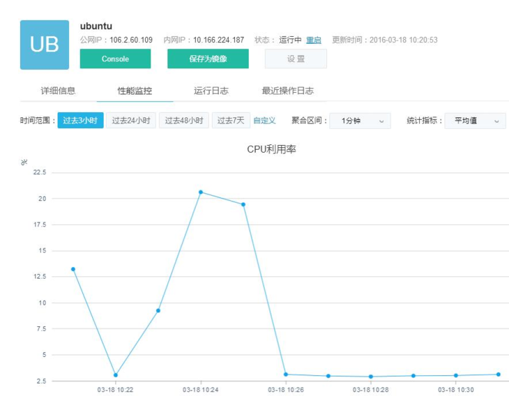 在網(wǎng)易蜂巢中創(chuàng)建和管理Docker容器的教程