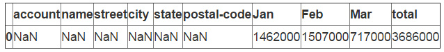 用Python的pandas框架操作Excel文件中的數據教程