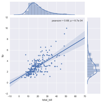 Python進行數據科學工作的簡單入門教程