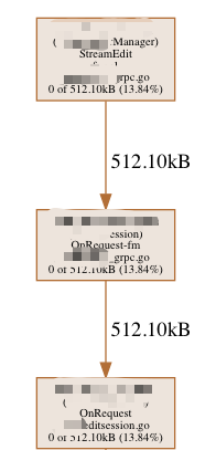 解決golang內(nèi)存溢出的方法