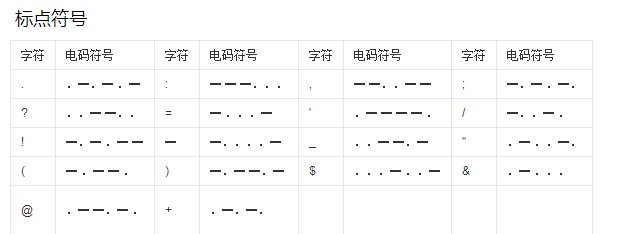 java明文密碼三重加密方法
